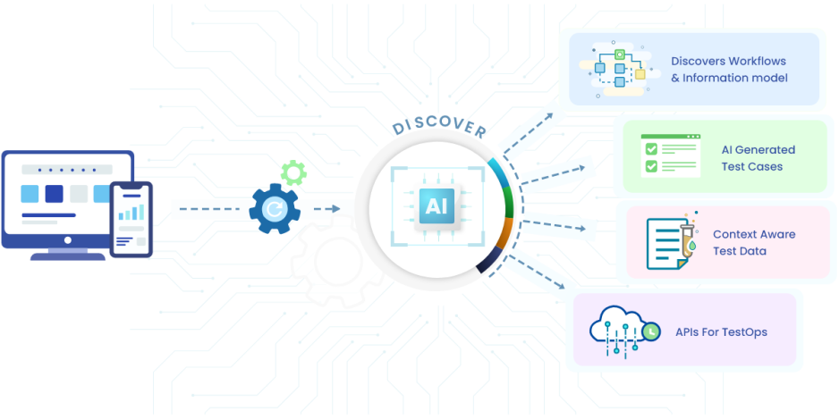 QASolve Software Testing platform automatically discovers the system under test, identifies workflows and information models, and generates AI-powered test cases with context-aware test data for enhanced accuracy and efficiency.