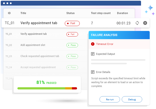 Step-06 Application insights and failure analysis features in QASolve, highlighting real-time performance monitoring, detailed error reports, and actionable insights to improve software quality.