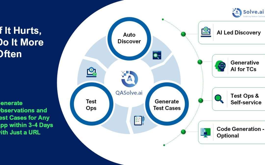 QASolve Beta Launch: Join the First 30 to Transform QA