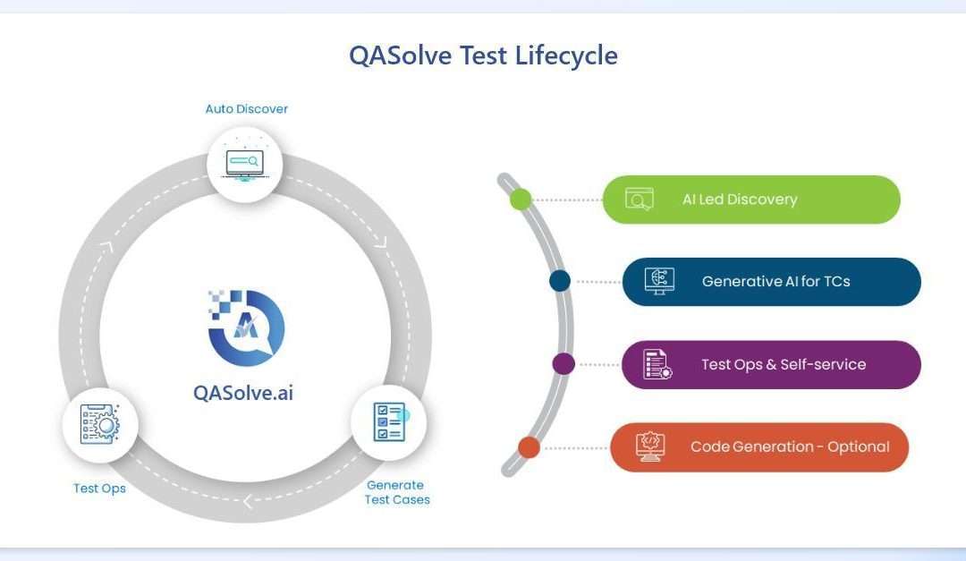 Introducing QASolve: The Future of Autonomous QA is Here!