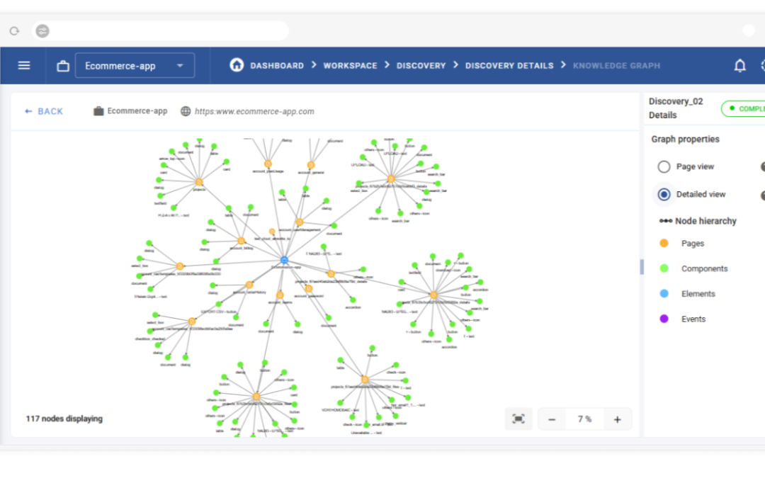 400 End-to-End Regression Tests Created with Less Than 5 minutes of Effort